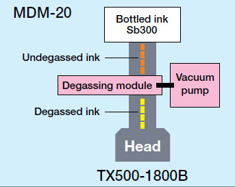 Degassing-module-tx500-1800B