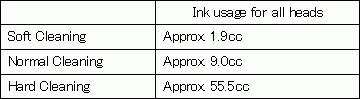 tx400-1800b ink usage cleaning