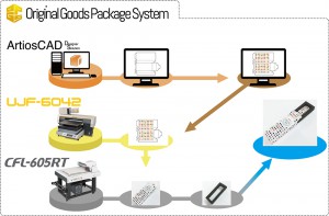 3_Original Goods Package System