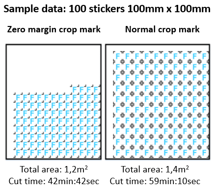 CJV300-160plus Zero margin crop marks
